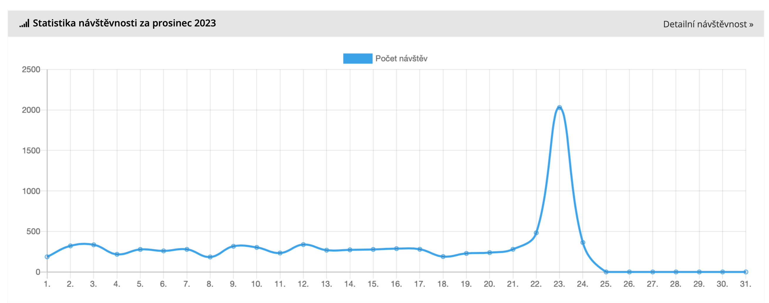 statistika návštěvnosti webu